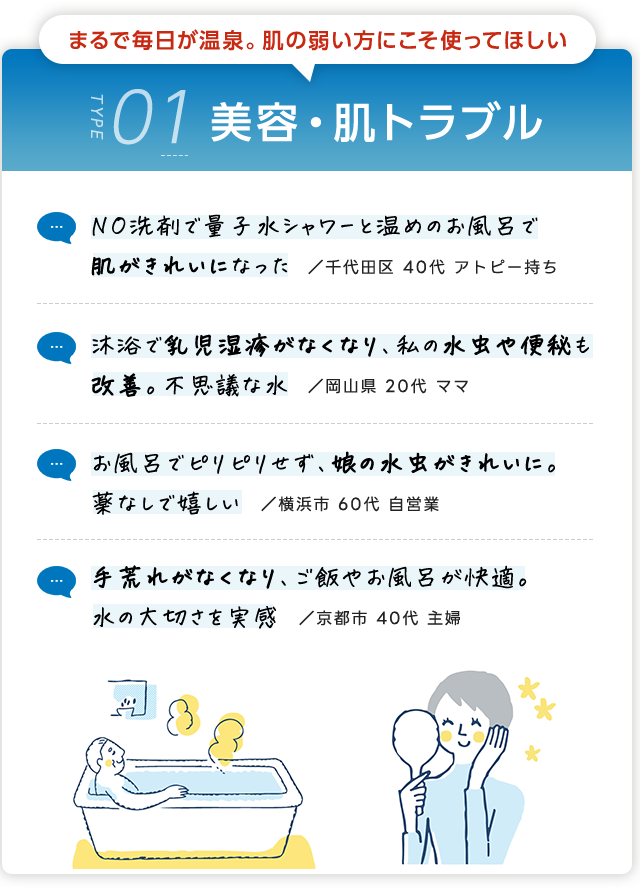 美容・肌トラブルの感想