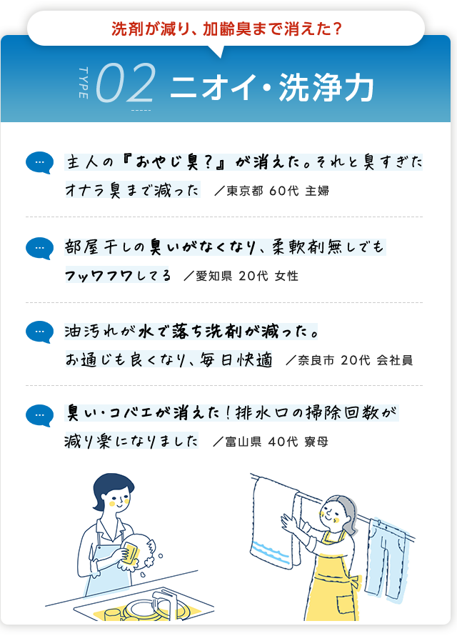 ニオイ・洗浄力の感想