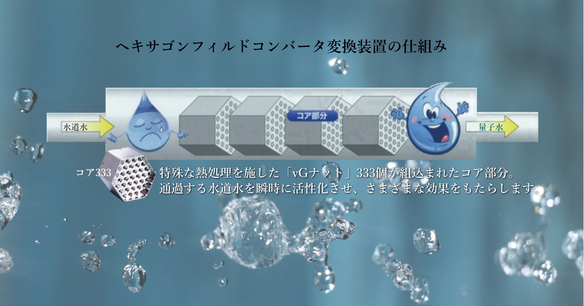 ヘキサゴンフィルドコンバータ―変換装置。