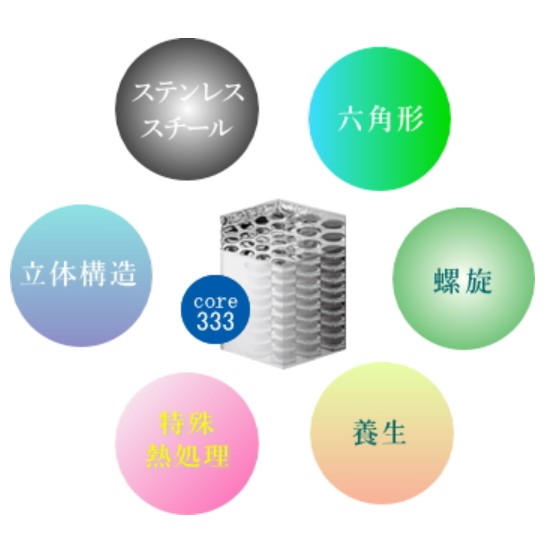 vGコアの6つの特徴